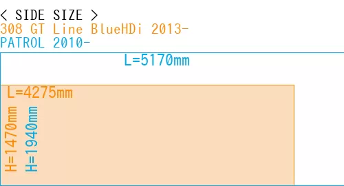 #308 GT Line BlueHDi 2013- + PATROL 2010-